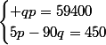 \begin{cases} qp=59400\\5p-90q=450\\\end{cases}