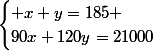 \begin{cases} x+y=185 \\90x+120y=21000\end{cases}