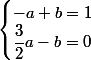 \begin{cases}-a+b=1\\\dfrac{3}{2}a-b=0\end{cases}