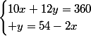 \begin{cases}10x+12y=360\\ y=54-2x\\\end{cases}