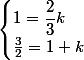 \begin{cases}1=\dfrac{2}{3}k\\\frac{3}{2}=1 k\end{cases}
