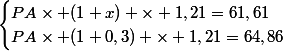 \begin{cases}PA\times (1+x) \times 1,21=61,61\\PA\times (1+0,3) \times 1,21=64,86\end{cases}