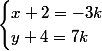 \begin{cases}x+2=-3k\\y+4=7k\end{cases}