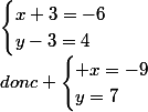 \begin{cases}x+3=-6\\y-3=4\end{cases}&nbsp;&nbsp;donc \begin{cases} x=-9\\y=7\end{cases}