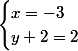 \begin{cases}x=-3}\\y+2=2\end{cases}
