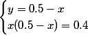 \begin{cases}y=0.5-x\\x(0.5-x)=0.4\end{cases}