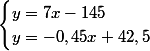 \begin{cases}y=7x-145\\y=-0,45x+42,5\end{cases}