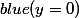 \color {blue}(y=0)