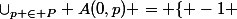 \cup_{p \in P} A(0,p) = \{ -1 ; 1 \}^c