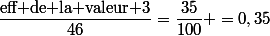 \dfrac{\text{eff de la valeur 3}}{46}=\dfrac{35}{100} =0,35