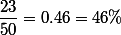 \dfrac{23}{50}=0.46=46\%