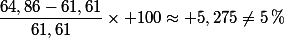 \dfrac{64,86-61,61}{61,61}\times 100\approx 5,275\not=5\,\%