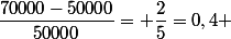 \dfrac{70000-50000}{50000}= \dfrac{2}{5}=0,4 