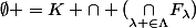 \emptyset =K \cap (\underset{\lambda \in\Lambda}{\cap}F_\lambda)