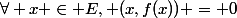 \forall x \in E, (x,f(x)) = 0