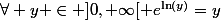 \forall y \in ]0,+\infty[ e^{\ln(y)}=y