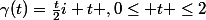 \gamma(t)=\frac{t}{2}i+t ,0\leq t \leq2