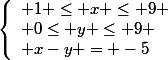 \left\{\begin{array}l 1 \le x \le 9
 \\ 0\le y \le 9
 \\ x-y = -5\end{array}\right.