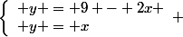 \left\{\begin{array}l y = 9 - 2x
 \\ y = x\end{array} 
