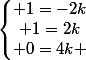 \left\lbrace\begin{matrix} 1=-2k\\ 1=2k\\ 0=4k \end{matrix}\right.