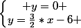 \left\lbrace\begin{matrix} y=0 \\y=\frac{3}{2}*x-6 \end{matrix}\right.
