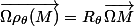 \overrightarrow{\Omega\rho_{\theta}(M)}=R_{\theta}\,\overrightarrow{\Omega{M}}