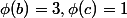 \phi(b)=3,\phi(c)=1