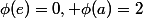 \phi(e)=0, \phi(a)=2