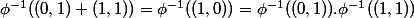 \phi^{-1}((0,1)+(1,1))=\phi^{-1}((1,0))=\phi^{-1}((0,1)).\phi^{-1}((1,1))