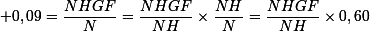 \small 0,09=\dfrac{NHGF}N=\dfrac{NHGF}{NH}\times\dfrac{NH}N=\dfrac{NHGF}{NH}\times0,60