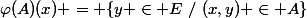\varphi(A)(x) = \{y \in E~/~(x,y) \in A\}