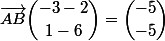 \vec{AB}\ \dbinom{-3-2}{1-6}=\dbinom{-5}{-5}