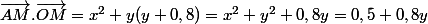 \vec{AM}.\vec{OM}=x^2+y(y+0,8)=x^2+y^2+0,8y=0,5+0,8y