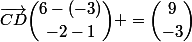 \vec{CD}\ \dbinom{6-(-3)}{-2-1} =\dbinom{9}{-3}