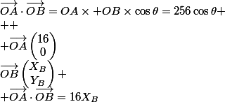 \vec{OA}\cdot\vec{OB}=OA\times OB\times\cos\theta=256\cos\theta
 \\ 
 \\ \vec{OA}\begin{pmatrix}16\\0\end{pmatrix};\vec{OB}\begin{pmatrix}X_B\\Y_B\end{pmatrix}
 \\ \vec{OA}\cdot\vec{OB}=16X_B