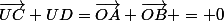 \vec{UC}+UD=\vec{OA}+\vec{OB} = 0