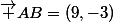 \vec {AB}=(9,-3)