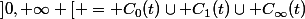 ]0,+\infty [ = C_0(t)\cup C_1(t)\cup C_{\infty}(t)