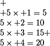 
 \\ 5\times 1=5\\5\times 2=10\\5\times 3=15 \\5\times 4=20