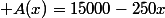  A(x)=15000-250x