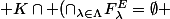  K\cap (\cap_{\lambda\in\Lambda}F^E_{\lambda}=\emptyset 