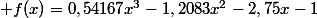  f(x)=0,54167x^3-1,2083x^2-2,75x-1