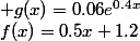 f(x)=0.5x+1.2; g(x)=0.06e^{0.4x}