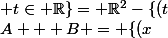 A + B = \{(x;1/x)+(t;0) / x \neq 0; t\in \R\}= \R^2-\{(t;0)/ t\in \R\}