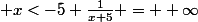 \lim_{x\to -5\; |\; x<-5} \frac{1}{x+5} = +\infty