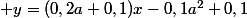  y=(0,2a+0,1)x-0,1a^2+0,1