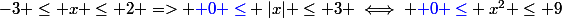 -3 \le x \le 2 => {\blue 0 \le} |x| \le 3 \iff {\blue 0 \le} x^2 \le 9