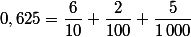0,625=\dfrac6{10}+\dfrac2{100}+\dfrac{5}{1\,000}
