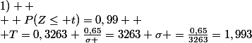 P(X\leq 1,65) =0,01 +0,98= 0,99 
 \\ P(\frac{X-1}{\sigma }\leq \frac{0,65}{\sigma })=0,99 o \frac{X-1}{\sigma } suit N(0;1) 
 \\  P(Z\leq t)=0,99 
 \\ T=0,3263 \frac{0,65}{\sigma }=3263 \sigma =\frac{0,65}{3263}=1,993