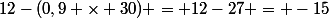 12-(0,9 \times 30) = 12-27 = -15